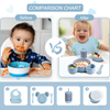 BPA Free Toddler Silicone Baby Feeding Supplies Snack Food Dinnerware Silicone Cup Bib Suction Plate Bowl Spoon and Fork Set