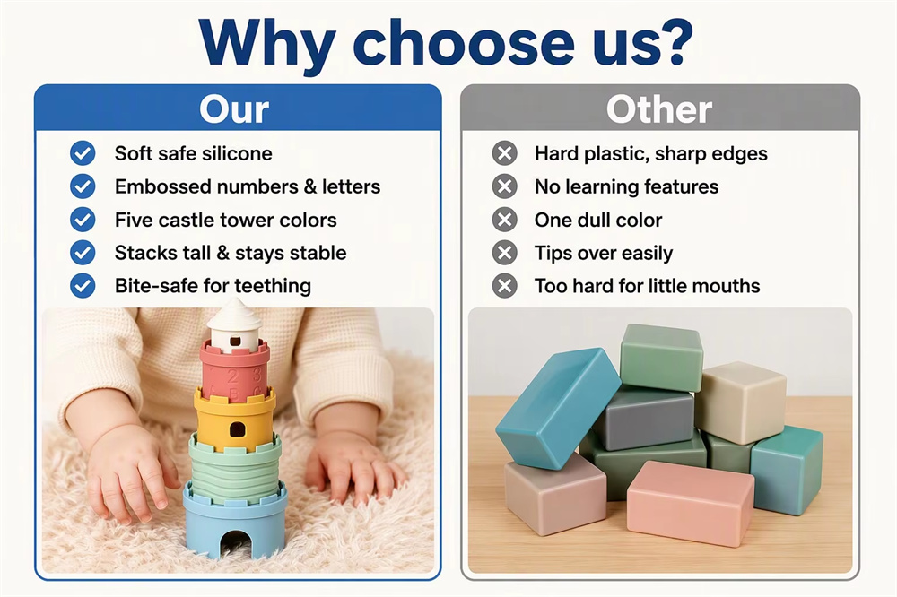 <span style="color:#2f4a52;"><span style="font-family:inter;"><strong>Why Choose Our Silicone Stacking Blocks for Parents</strong></span></span> <link href="https://fonts.googleapis.com/css?family=Inter" rel="stylesheet" type="text/css" />