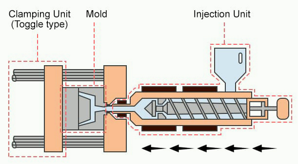 Liquid Silicone Rubber (LSR) Injection Molding