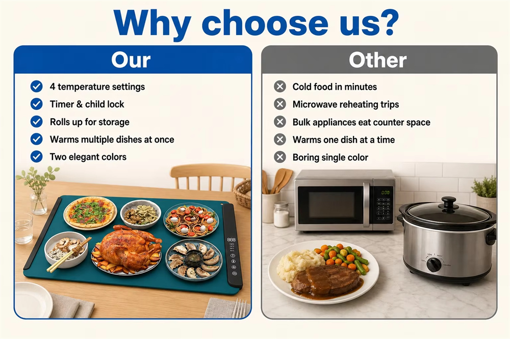 <span style="color:#2f4a52;"><span style="font-family:inter;"><strong>Why Choose Our Warming Mat for Everyday Meals</strong></span></span> <link href="https://fonts.googleapis.com/css?family=Inter" rel="stylesheet" type="text/css" />