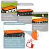 Silicone Griddle Cover 36 - Full-Edge Heavy Duty Mat