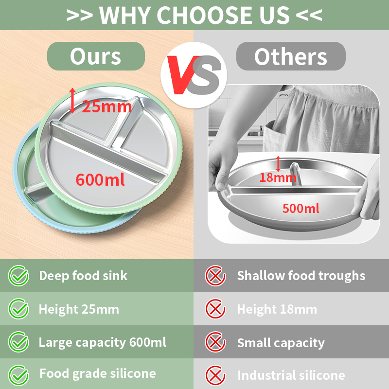 Stainless Steel Divided Plate for Toddlers - Silicone Sleeve