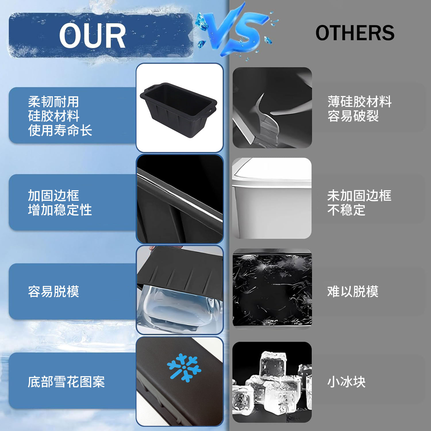 Custom Reusable Silicone Ice Block Mold Easy Release Big Ice Cube Tray for Outdoor Camping Ice Cream Maker Tool