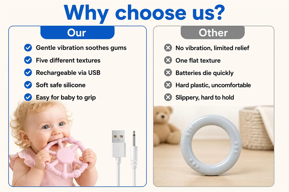 <span style="color:#2f4a52;"><span style="font-family:inter;"><strong>Why Choose Our Vibrating Teether for Parents</strong></span></span> <link href="https://fonts.googleapis.com/css?family=Inter" rel="stylesheet" type="text/css" />