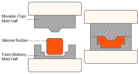 Silicone Compression Molding